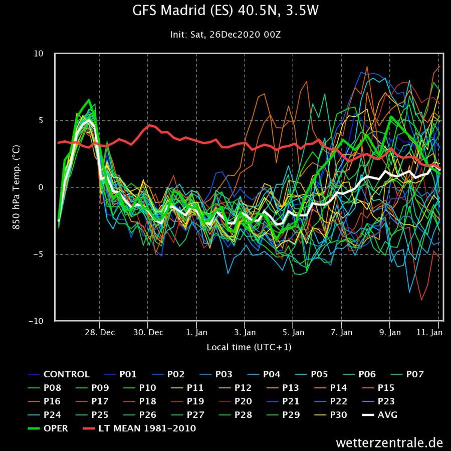 Click image for larger version

Name:	gfs-madrid-es-405n-35w.jpeg
Views:	536
Size:	132.1 KB
ID:	626