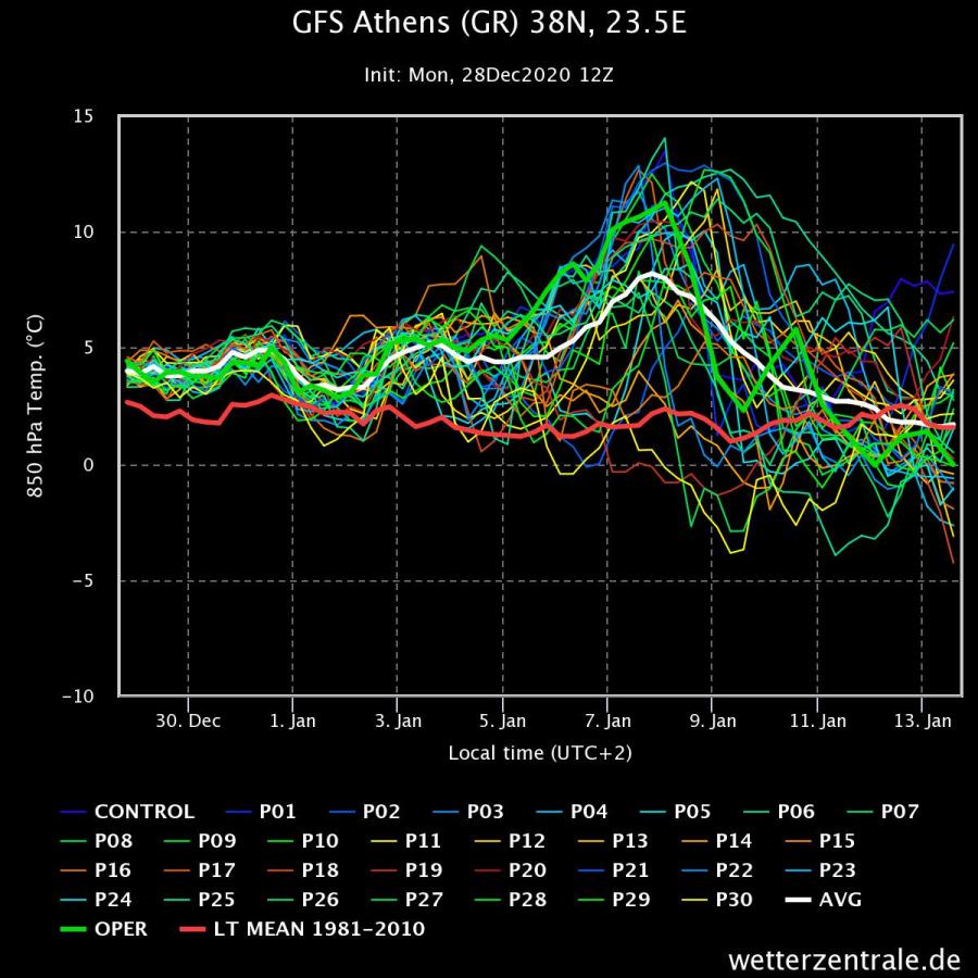 Click image for larger version

Name:	gfs-athens-gr-38n-235e.jpeg
Views:	489
Size:	121.8 KB
ID:	650