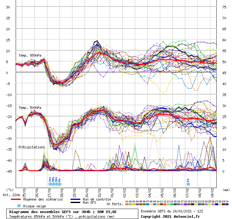 Click image for larger version

Name:	graphe_ens3_rms5.gif
Views:	1017
Size:	62.5 KB
ID:	1808
