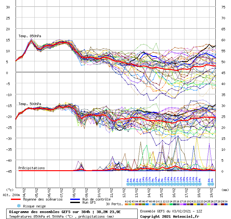 Click image for larger version  Name:	ensembles 12z - 03.02.2021.gif Views:	0 Size:	59.6 KB ID:	1931