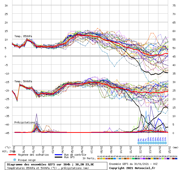 Click image for larger version

Name:	ensembles 00z - 30.01.2021.gif
Views:	614
Size:	53.3 KB
ID:	1986