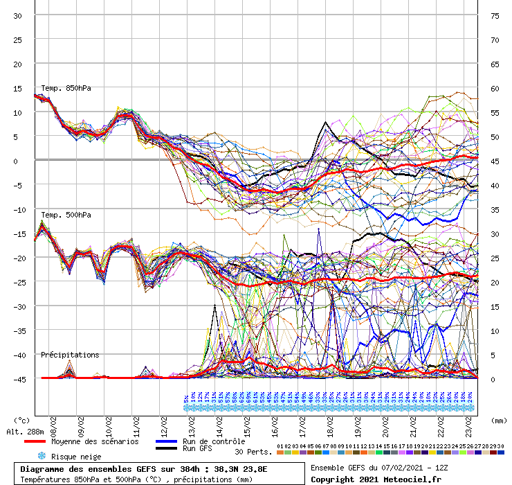 Click image for larger version

Name:	ensembles 12z - 07.02.2021.gif
Views:	566
Size:	72.9 KB
ID:	2096