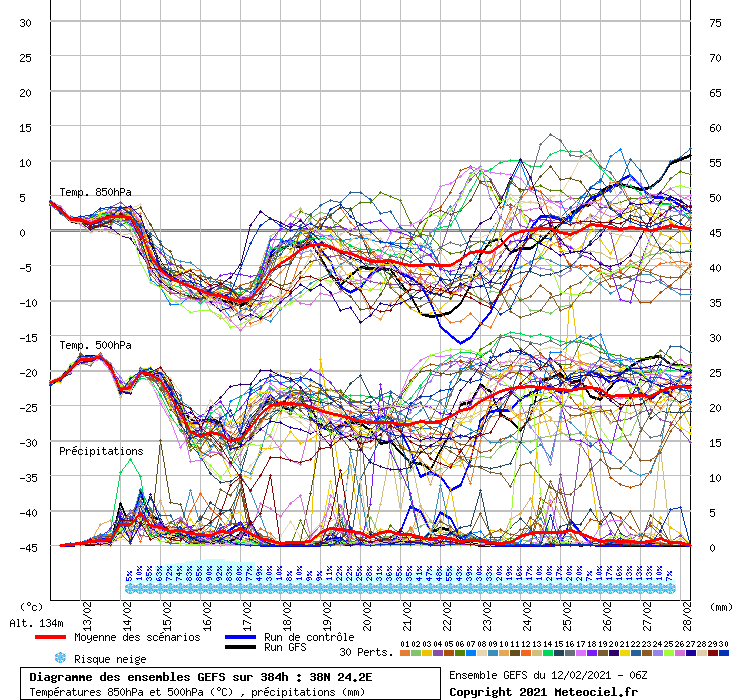Click image for larger version

Name:	graphe_ens3.php?x=&amp;ext=1&amp;y=&amp;run=6&amp;lat=38.016194332&amp;lon=24.1509433962&amp;runpara=0.gif
Views:	1079
Size:	74.6 KB
ID:	2564