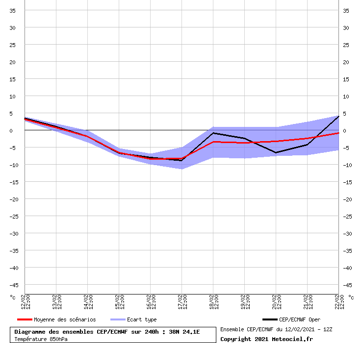 Click image for larger version

Name:	graphe_ens3.php?mode=0&amp;x=0&amp;y=0&amp;run=12&amp;lat=38.016194332&amp;lon=24.0566037736&amp;runpara=0.png
Views:	1332
Size:	12.7 KB
ID:	2613