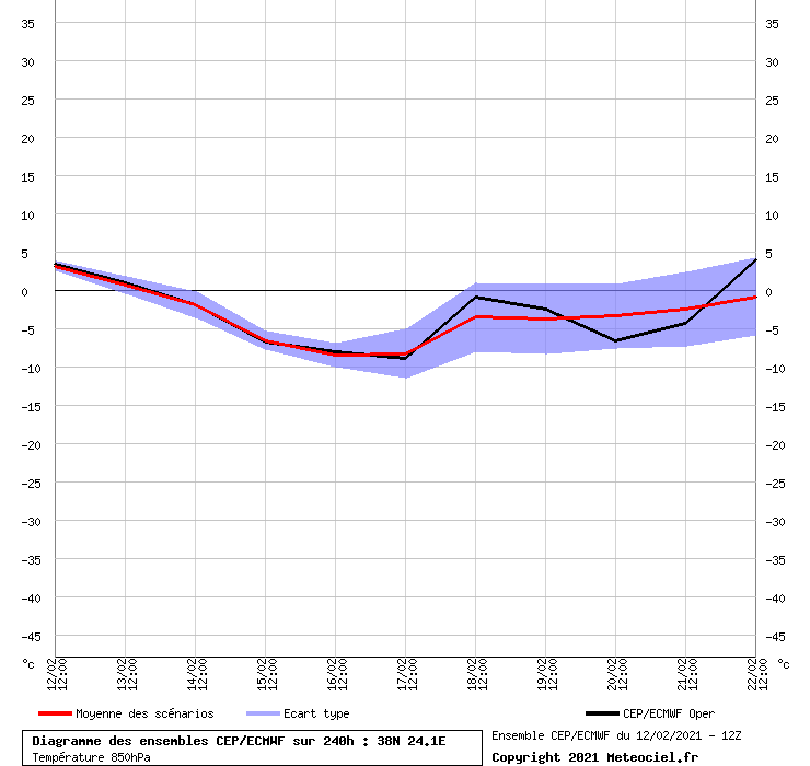 Click image for larger version

Name:	graphe_ens3.php?mode=0&amp;x=0&amp;y=0&amp;run=12&amp;lat=38.016194332&amp;lon=24.0566037736&amp;runpara=0.png
Views:	1315
Size:	12.7 KB
ID:	2613