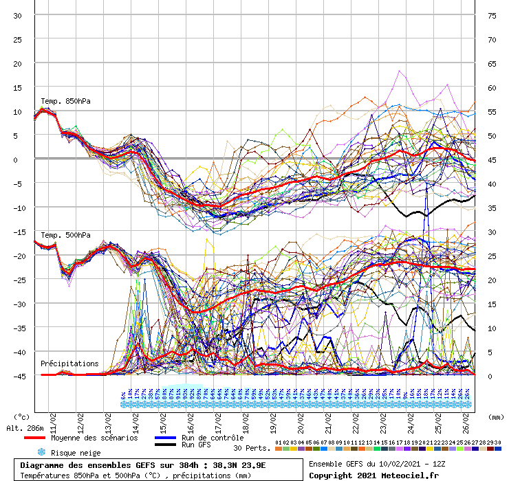 Click image for larger version

Name:	ensembles 12z - 10.02.2021.png
Views:	480
Size:	79.2 KB
ID:	3936