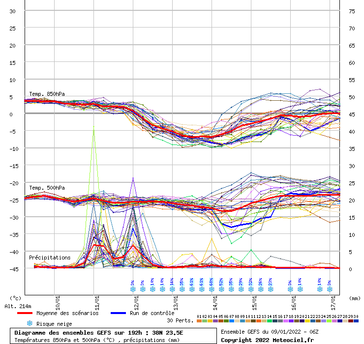 Click image for larger version

Name:	graphe_ens3dbf1.php.gif
Views:	595
Size:	44.3 KB
ID:	4763