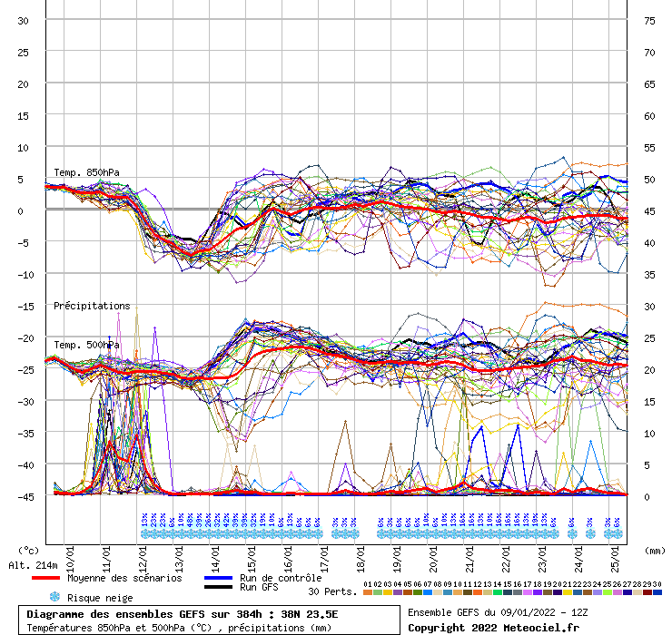 Click image for larger version

Name:	graphe_ens3wti9.php.gif
Views:	755
Size:	68.0 KB
ID:	4778