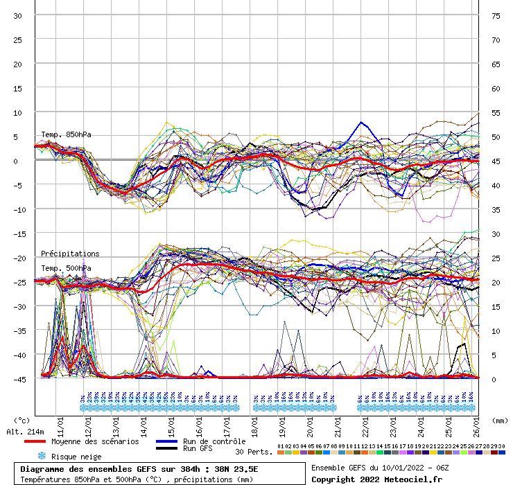 Click image for larger version

Name:	graphe_ens3ukt9.php.gif
Views:	869
Size:	66.4 KB
ID:	4804