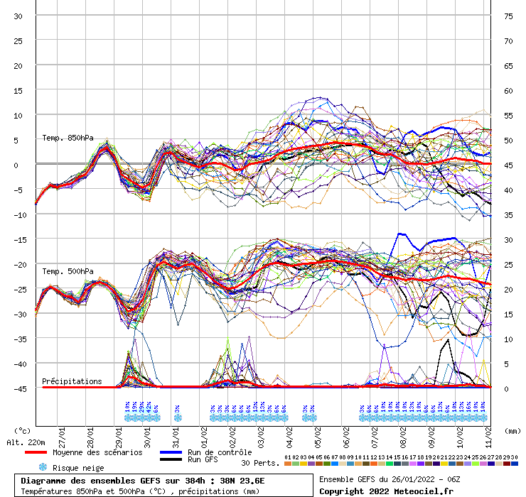 Click image for larger version

Name:	graphe_ens3tpg2.php.gif
Views:	3341
Size:	62.6 KB
ID:	6024
